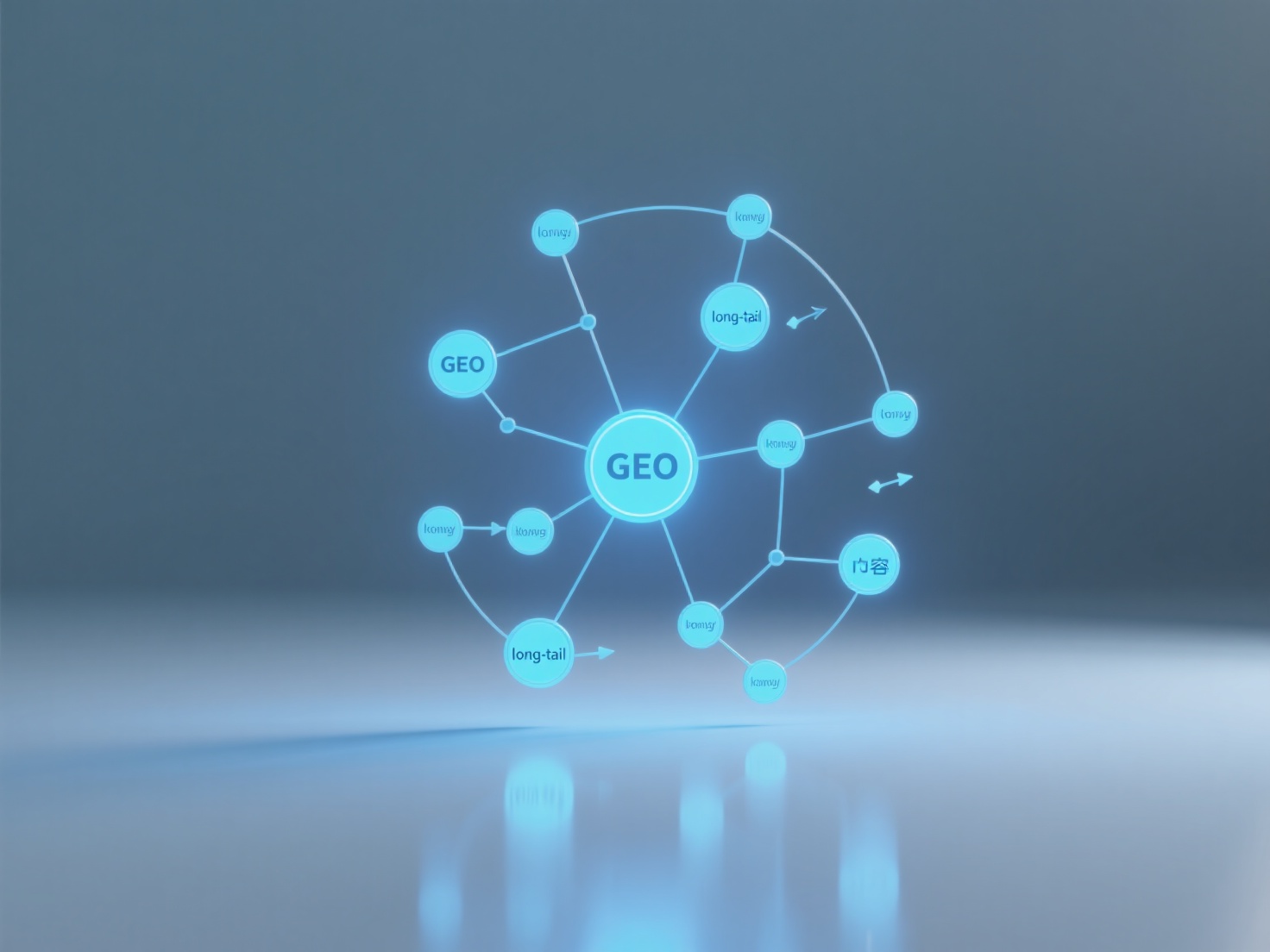 知识图谱如何促进GEO内容的长尾关键词排名？